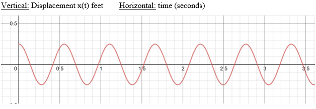 Displacement Graph Spring.PNG