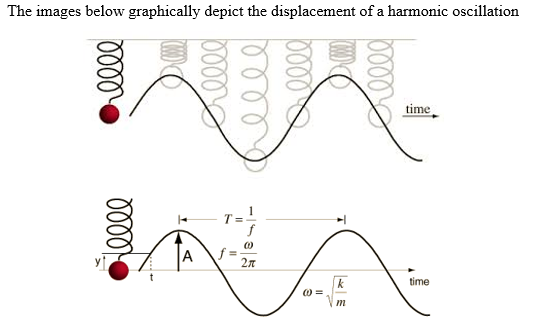 Graphical Representation.PNG