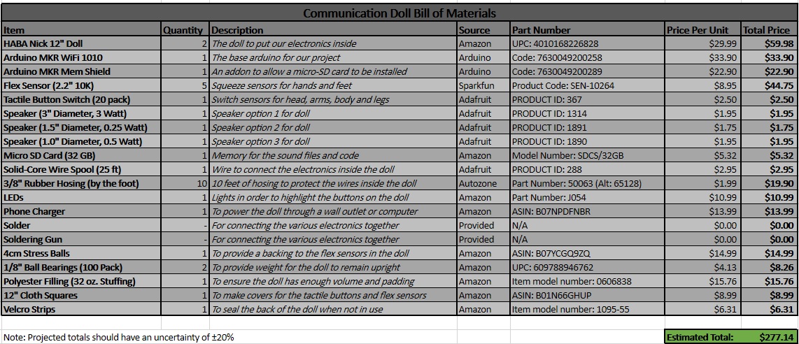 Communication Doll Bill Of Materials.jpg