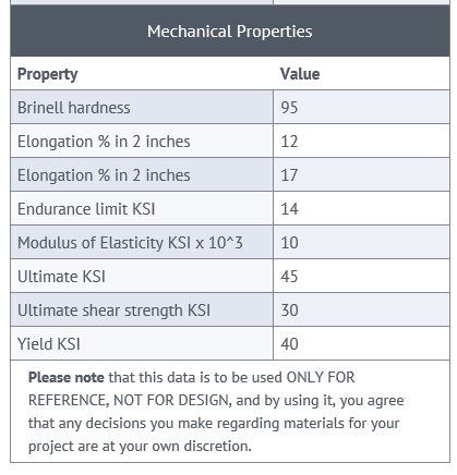 Mechanical properties of sheet.PNG