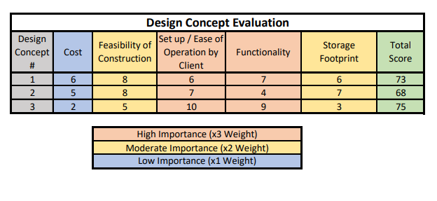 Concept Eval and Table.png