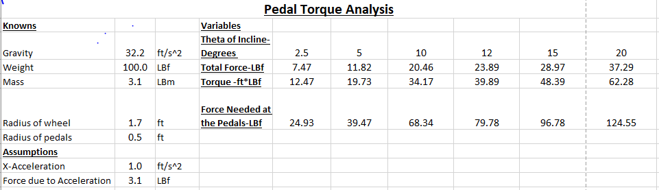 DOM TORQUE ANALYSIS(2).PNG