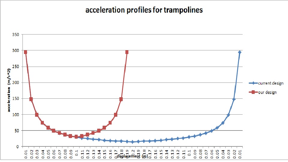 Trampoline graph.jpg