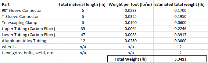 Estimated Total Weight.PNG