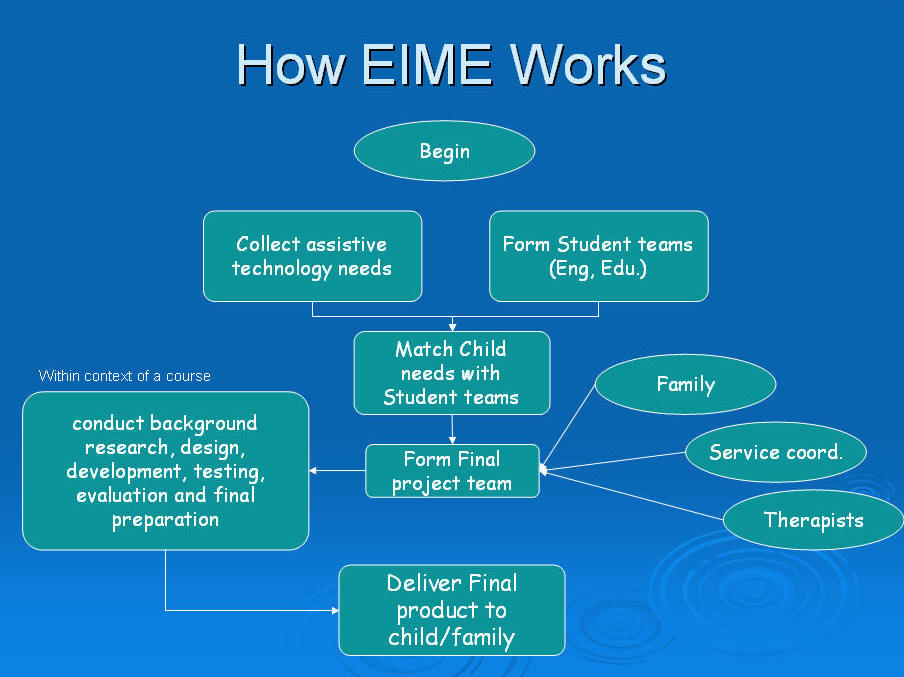 How eime works.jpg