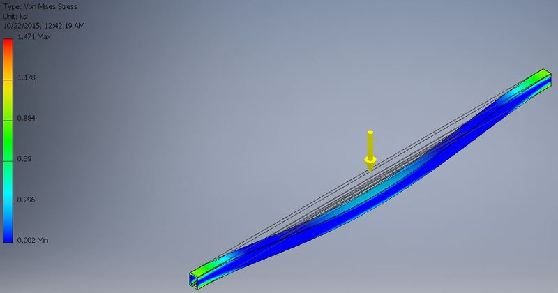 File:Rigid Bar Stress Analysiss.JPG