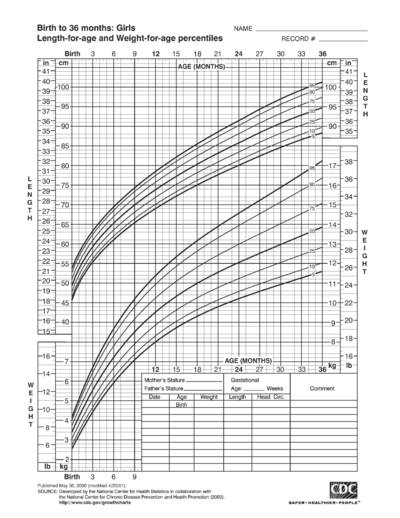 Infant Growth Chart.png