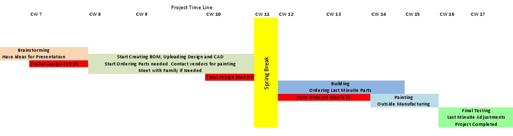 Project Timeline.png