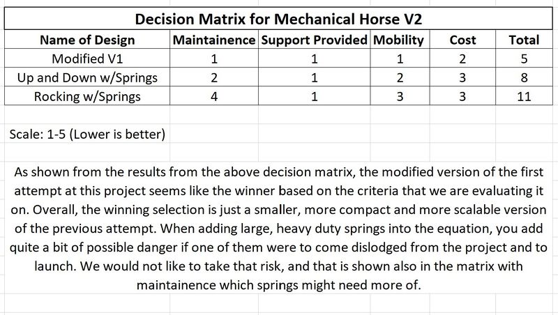 Decision Matrix for Mechanical Horse V2.jpg