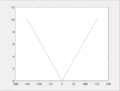 Velocity vs Torque Graph DoM.PNG