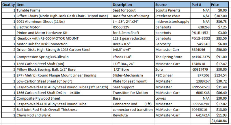 File:Bills of materials (002).PNG